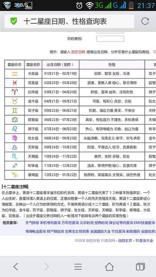 2月18月生日是什么星座 十二星座白羊座的<font color='red'>生日礼物</font>