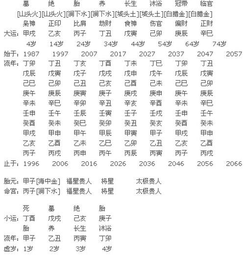 将<font color='red'>星运</font>势 将星遇空亡大贵