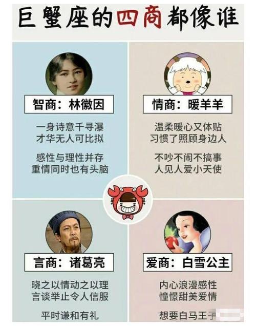 十二星座的<font color='red'>伟人</font> 十二星座里的天才