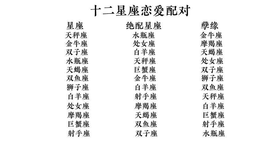 十二星座配对图<font color='red'>情侣</font> 12星座<font color='red'>情侣</font>配对排行