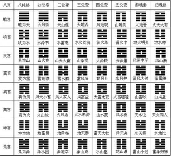 文王六摇八卦算命 文王八卦的<font color='red'>图解</font>