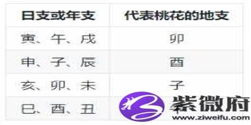 八字日支中将星<font color='red'>桃花</font> 八字<font color='red'>桃花</font>在月支