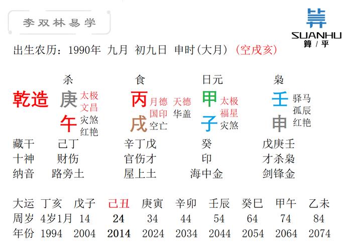 七杀庚午是什么意思 庚午<font color='red'>有七杀</font>