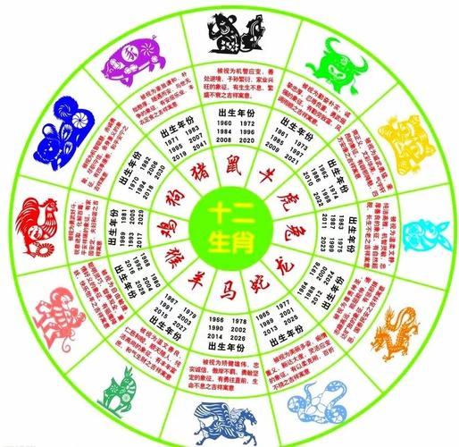 12生肖算命先生代表什么生肖 十二生肖里哪个<font color='red'>最适合</font>当算命先生