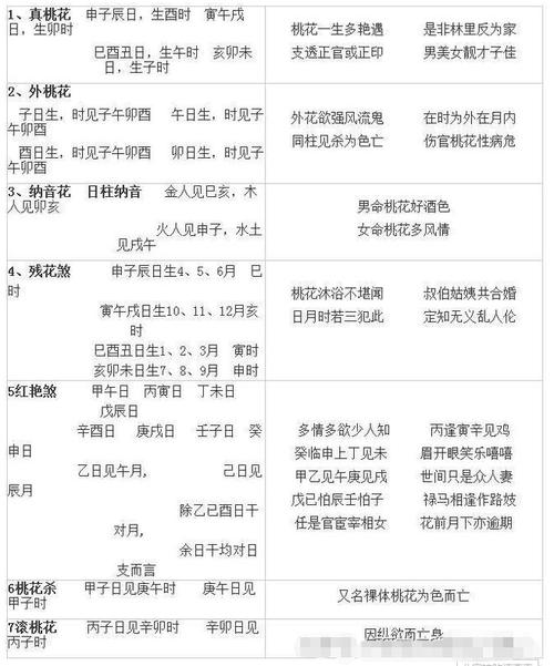 八字犯倒插<font color='red'>桃花</font>最灵验查法 八字<font color='red'>桃花</font>劫怎么破解