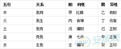 八字<font color='red'>食神</font>最好的命格 八字全是<font color='red'>食神</font>什么命格