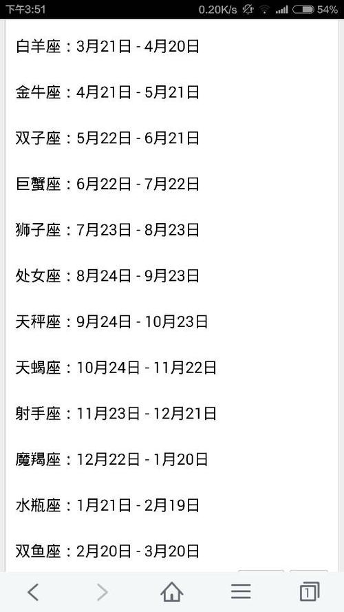 十二月二十日是什么星座 十二星座学霸<font color='red'>排名</font>