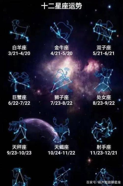 12星座哪方面走运最准 十二星座最好运<font color='red'>日期</font>