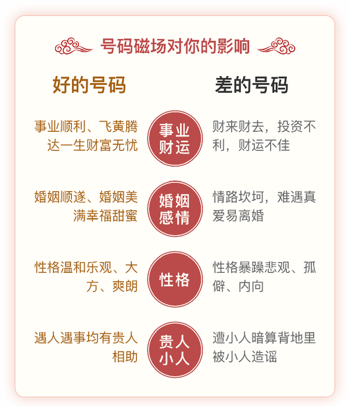 按生辰八字<font color='red'>手机号码</font> <font color='red'>手机号码</font>和八字匹配