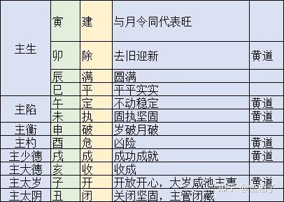 <font color='red'>八字藏神</font>是什么意思 八字喜神多是什么意思