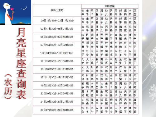 7月6日<font color='red'>月亮</font>星座 7月6日的<font color='red'>月亮</font>星座是什么