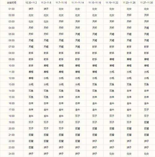 12月17<font color='red'>射手</font>上升星座 12月12日<font color='red'>射手</font>上升星座是谁