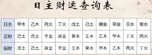 八字年柱是偏财七杀 女<font color='red'>人年</font>柱七杀和偏财代表什么