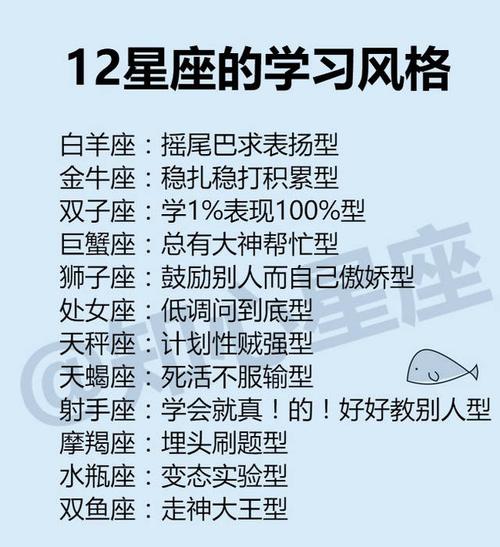学习好的十二星座<font color='red'>排名</font> 十二星座的学习成绩排行