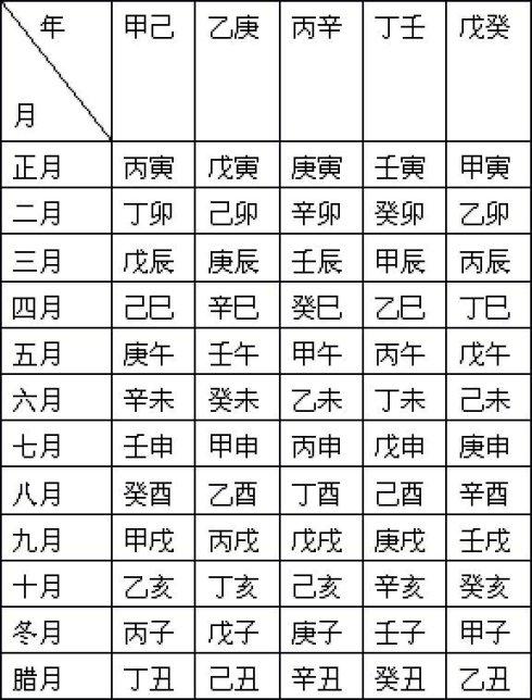 八字算命立命是指什么 免费三藏<font color='red'>算命网</font>