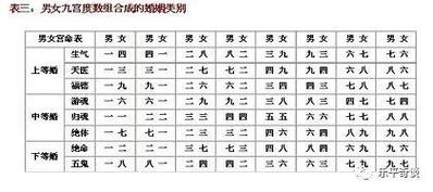 周易预测婚姻<font color='red'>方位</font>表 邵伟华婚姻<font color='red'>方位</font>表准确度