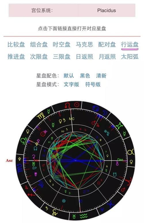 最近运势星盘分析 通过星盘看<font color='red'>近期</font>运势