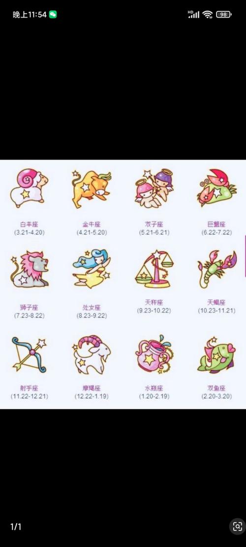 2016年12月是什么星座 什么<font color='red'>座最笨</font>