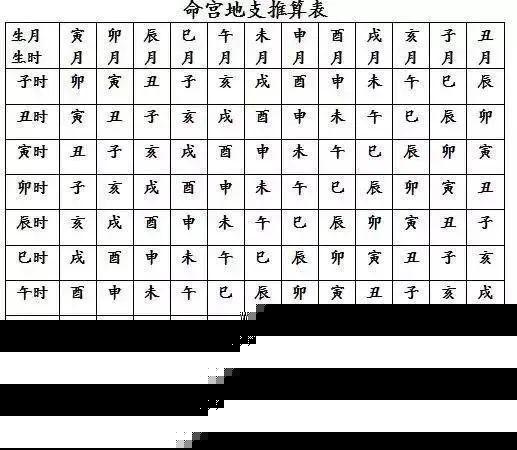 八字胎元查询 八字起胎元<font color='red'>口诀</font>