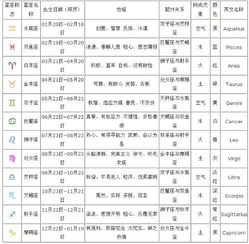 农历<font color='red'>冬月</font>二十八星座 <font color='red'>冬月</font>初八出生是什么星座