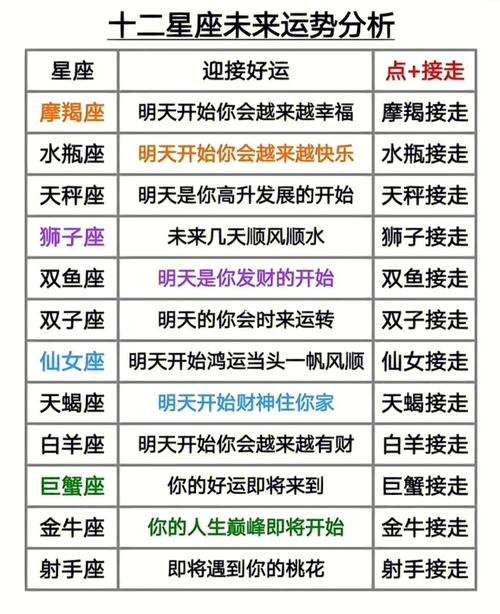 十二星座<font color='red'>未来</font>两周运势图 女巫店一周星座运势