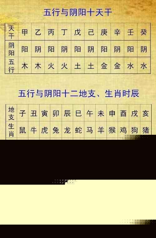 生辰八字<font color='red'>天运</font>五行查询 生辰八字怎么看出五行