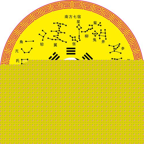 星座周易八卦 八卦星座与<font color='red'>生肖</font>运势